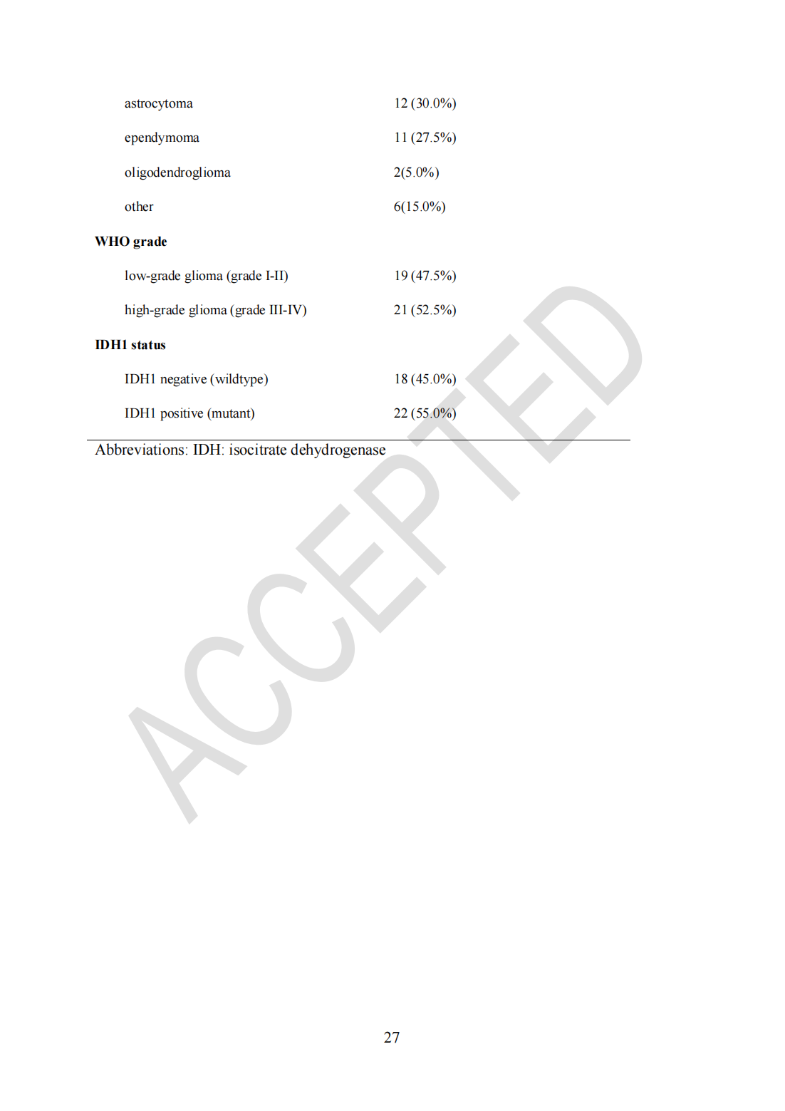 Roving histological imaging for navigation-confirmed glioma negative margin by handheld endomicroscopy: a parallel controlled study(圖27)