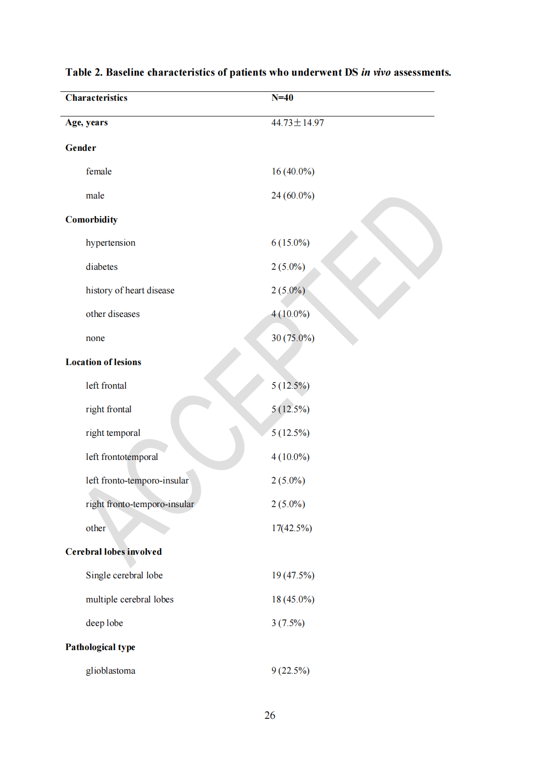 Roving histological imaging for navigation-confirmed glioma negative margin by handheld endomicroscopy: a parallel controlled study(圖26)