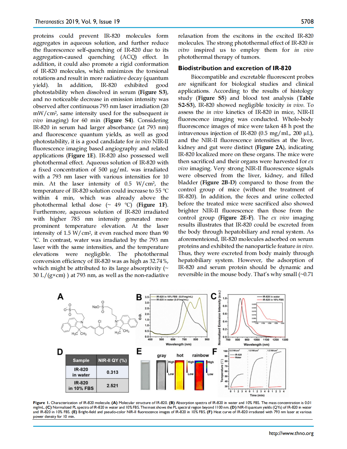 Excretable IR-820 for in vivo NIR-II fluorescence cerebrovascular imaging and photothermal therapy of subcutaneous tumor(圖3)