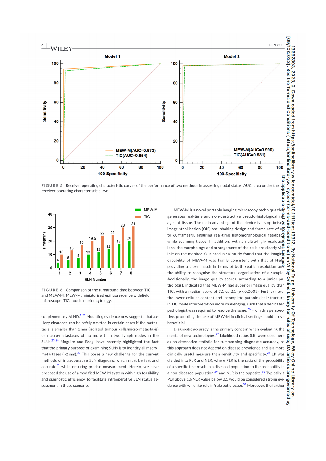【Cytopathology 2023】-乳腺癌_05.png A prospective comparison of a modified miniaturised hand-held epifluorescence microscope and touch imprint cytologyfor evaluation of axillary sentinel lymph nodes intraoperativelyin breast cancer pati(圖6)