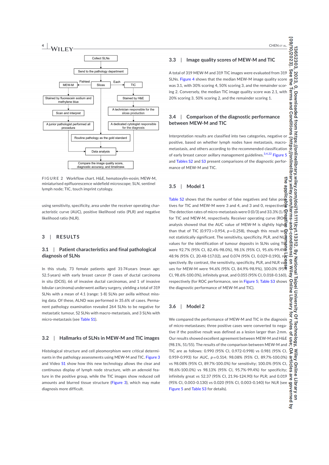 【Cytopathology 2023】-乳腺癌_03.png A prospective comparison of a modified miniaturised hand-held epifluorescence microscope and touch imprint cytologyfor evaluation of axillary sentinel lymph nodes intraoperativelyin breast cancer pati(圖4)