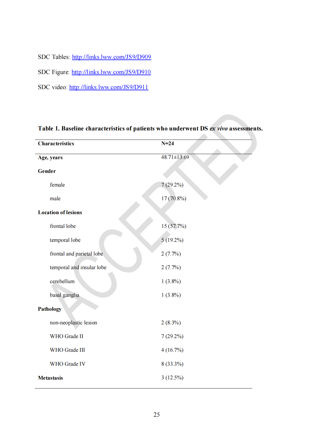 Roving histological imaging for navigation-confirmed glioma negative margin by handheld endomicroscopy: a parallel controlled study(圖25)